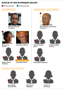 Empreiteiros presos, em reprodução da Folha. 